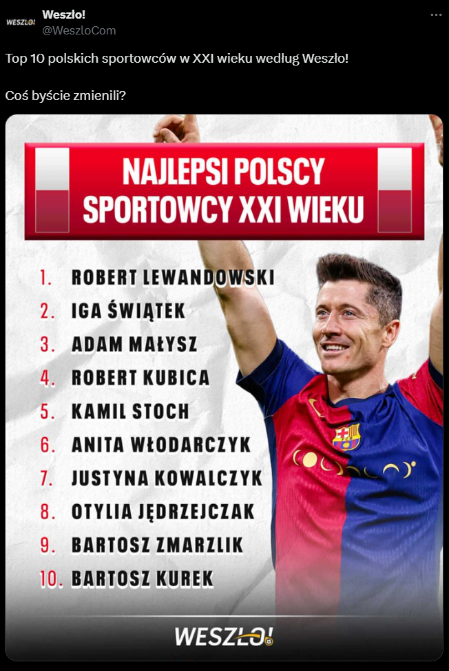 TOP 10 polskich SPORTOWCÓW w XXI wieku według Weszło!
